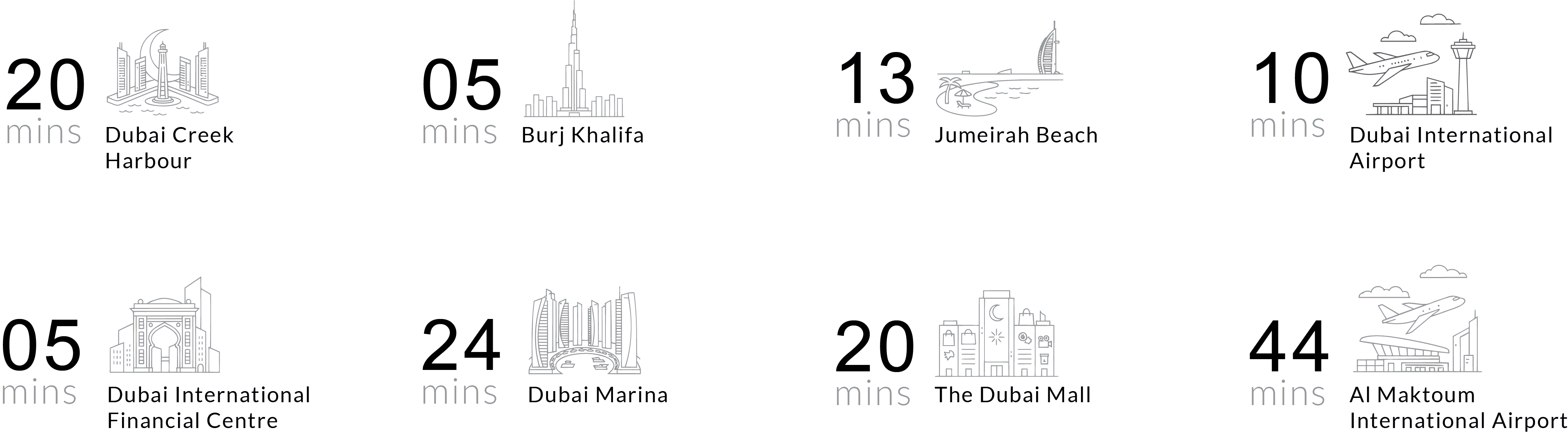 Driving distances to major landmarks near the sobha aquacrest